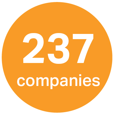 WBCSD-LeadingWomenAwards-2022_237_companies